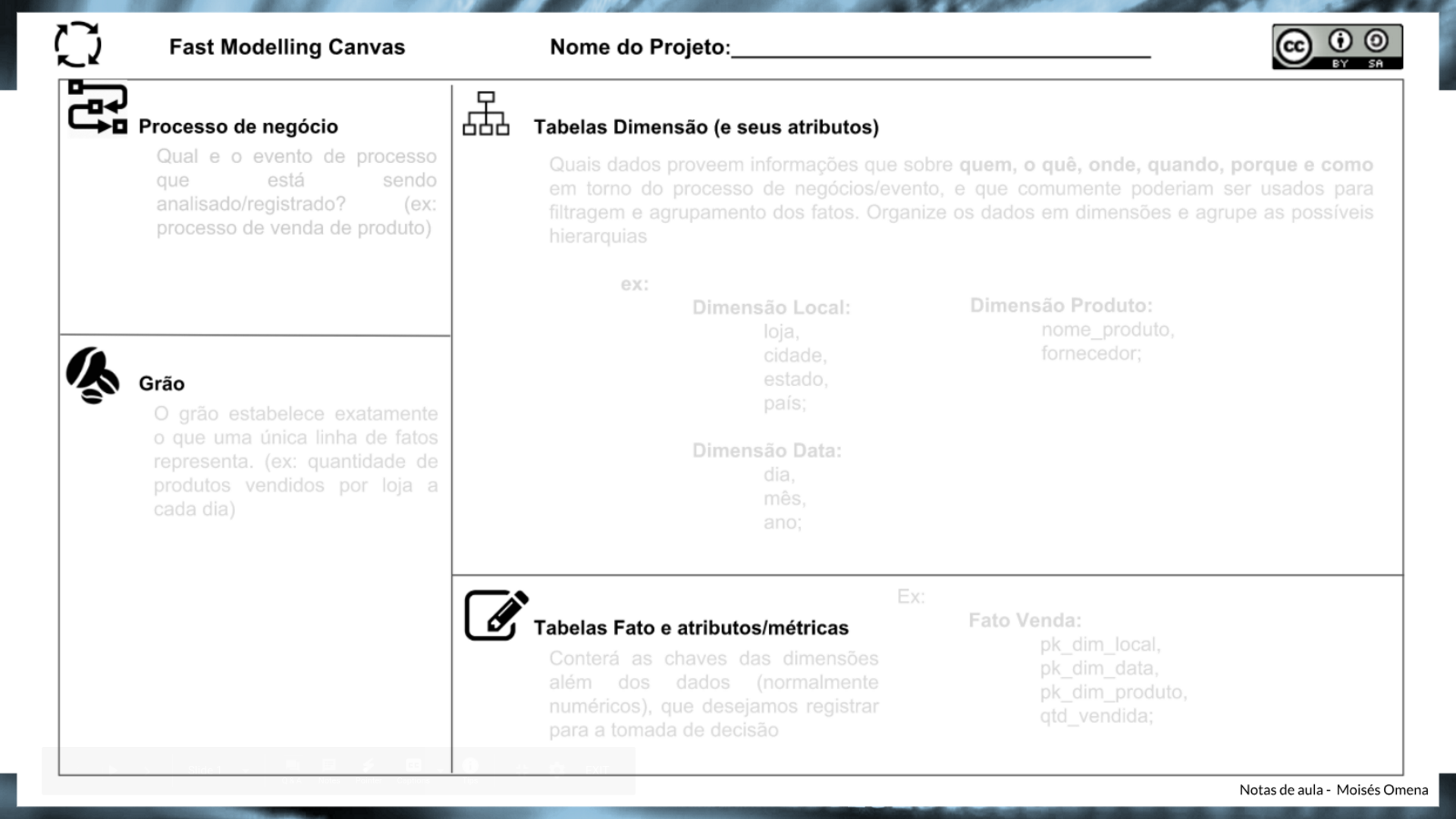 FastBi - Modelling Canvas